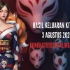 Hasil Keluaran Kitsune 3 Agustus 2025 Konohatoto78 Paling Akurat! - angkagaib.com